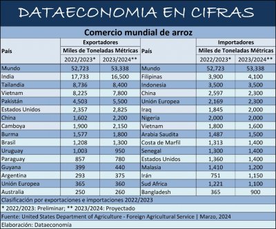 Comercio mundial de arroz