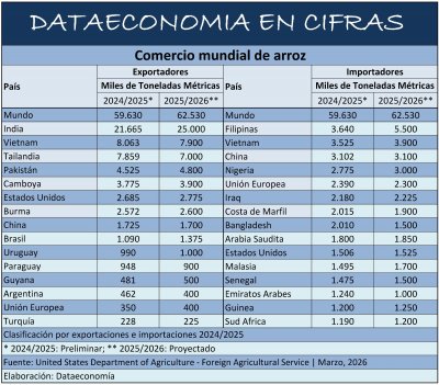Comercio mundial de arroz